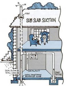 cross-section home diagram