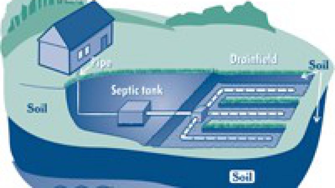 Septic Systems